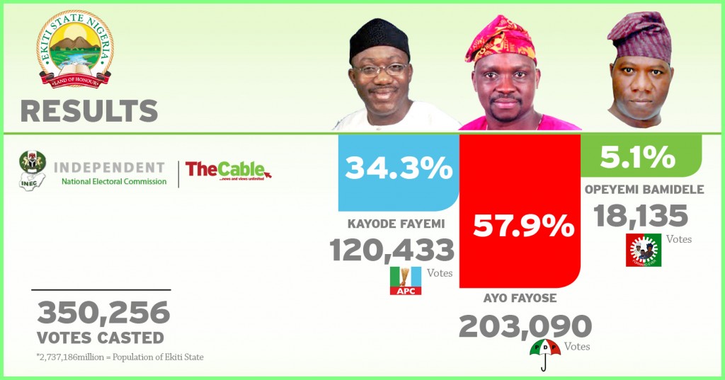 results_ekitistate