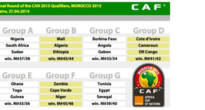 CAF disqualifies Morocco from AFCON 2015