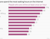 Nigerians ranked world’s second-highest Internet users
