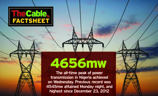 Power transmission adds another 111mw