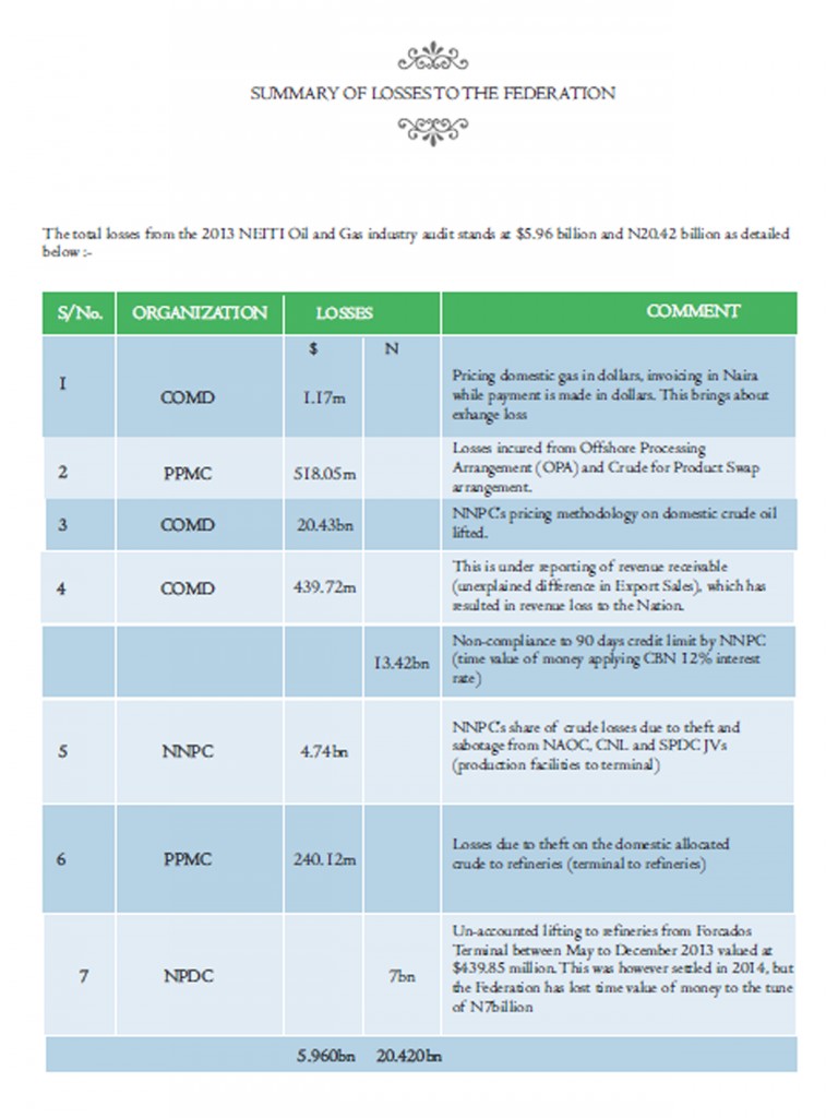 neiti report