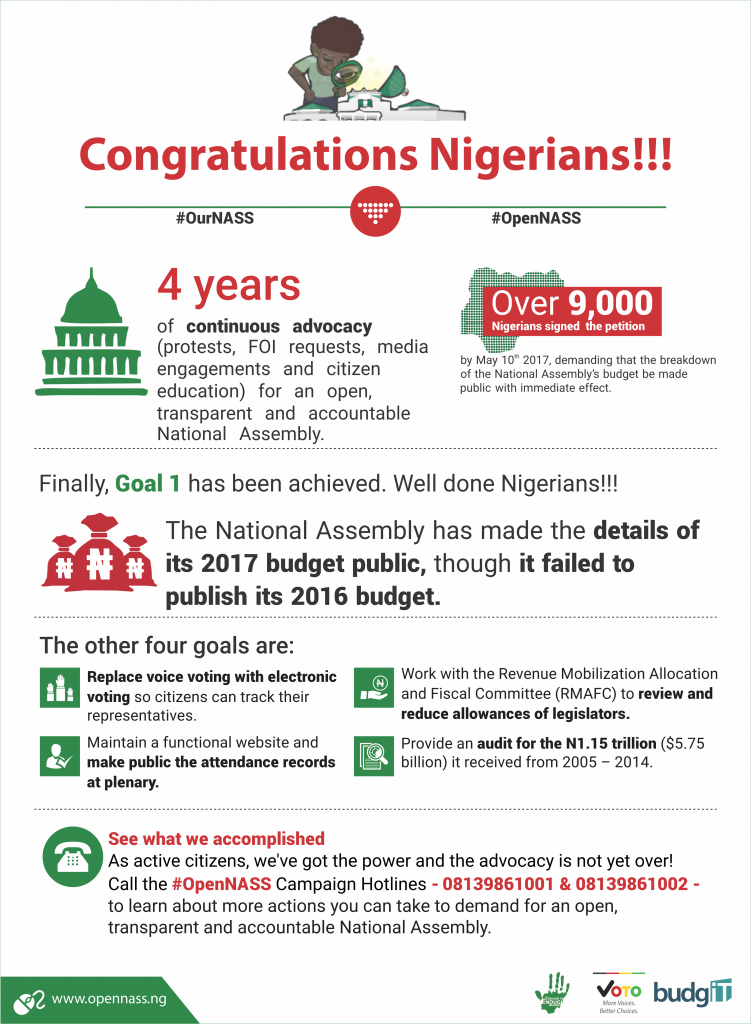 Congratulations Nigerians