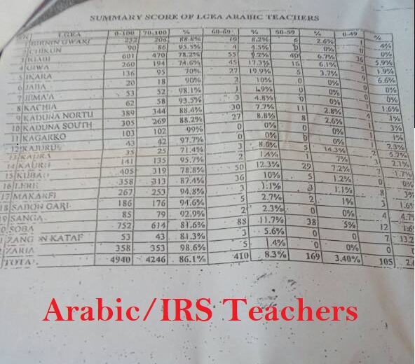 kaduna-teachers-competency-test-the-untold-story-thecable