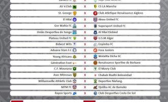 Tough duels await Nigerian teams in CAF Confederation Cup