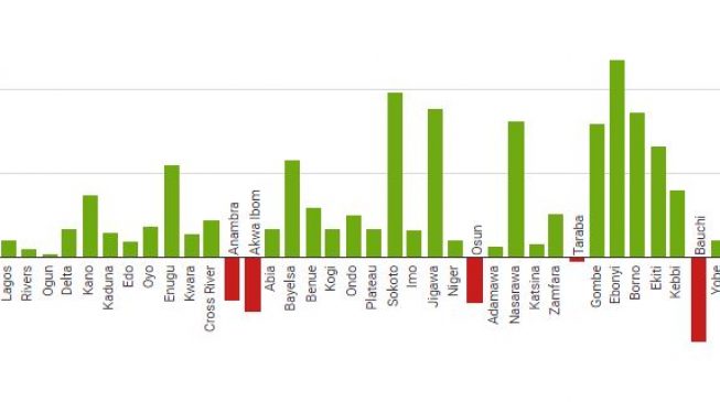 INFOGRAPHICS: 34 states can’t pay salaries without federal allocation