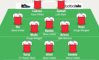 Lokosa on fire, solid debut for Alimi… TheCable’s NPFL team of the week