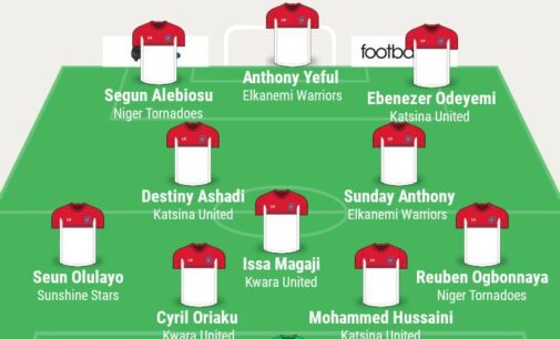Yeful, Anthony, Hussaini, Ogbonnaya… TheCable’s NPFL team of the week