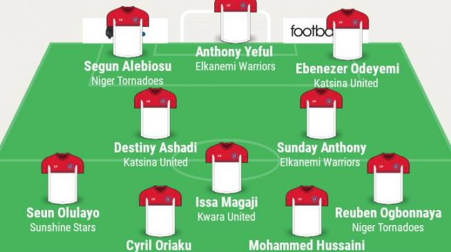Yeful, Anthony, Hussaini, Ogbonnaya… TheCable’s NPFL team of the week
