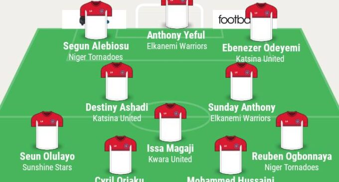 Yeful, Anthony, Hussaini, Ogbonnaya… TheCable’s NPFL team of the week