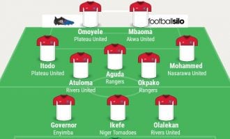 Omoyele, Ezenwa, Shammasu… TheCable’s NPFL team of the week