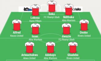 Red hot Lokosa, impressive Ndifreke make TheCable’s NPFL team of the week
