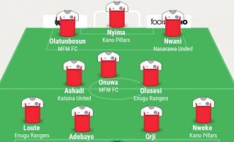 Olatunbosun, Nwani, Ashadi… TheCable’s NPFL team of the week