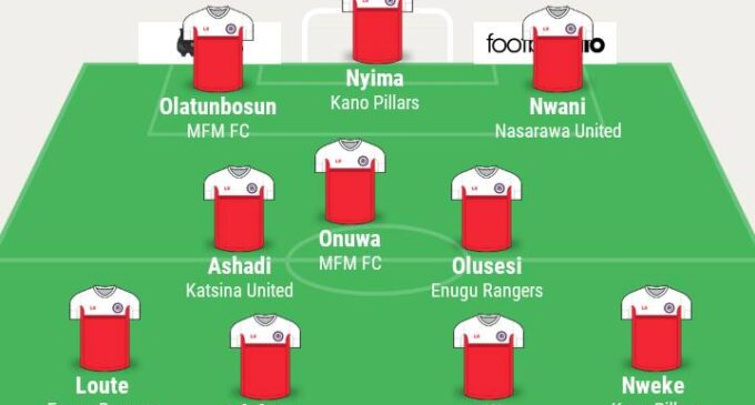 Olatunbosun, Nwani, Ashadi… TheCable’s NPFL team of the week