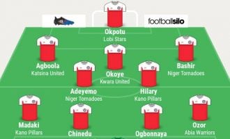 Melai, Agboola, Bashir… TheCable’s NPFL team of the week