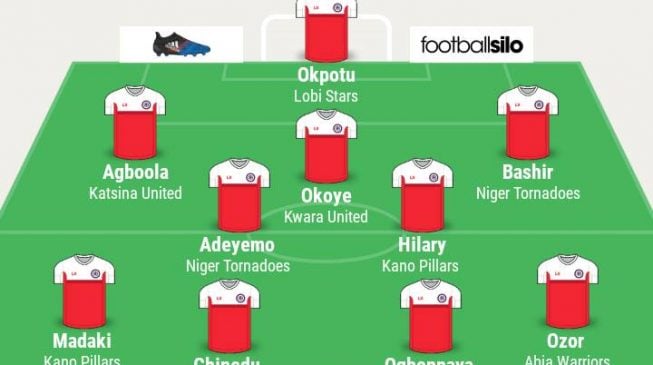 Melai, Agboola, Bashir… TheCable’s NPFL team of the week