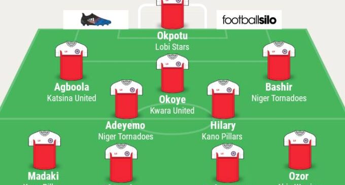 Melai, Agboola, Bashir… TheCable’s NPFL team of the week