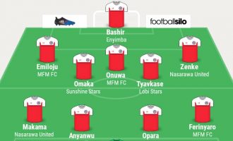 Makama, Onuwa, Bashir… TheCable’s NPFL team of the week