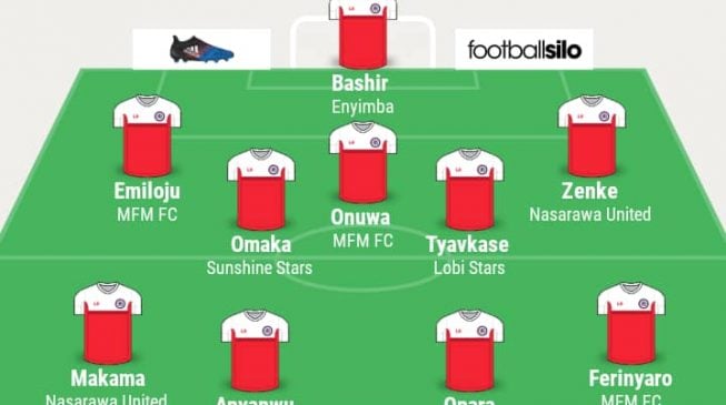 Makama, Onuwa, Bashir… TheCable’s NPFL team of the week