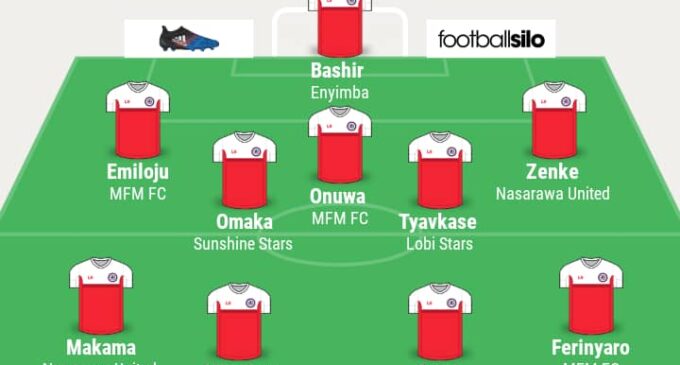 Makama, Onuwa, Bashir… TheCable’s NPFL team of the week