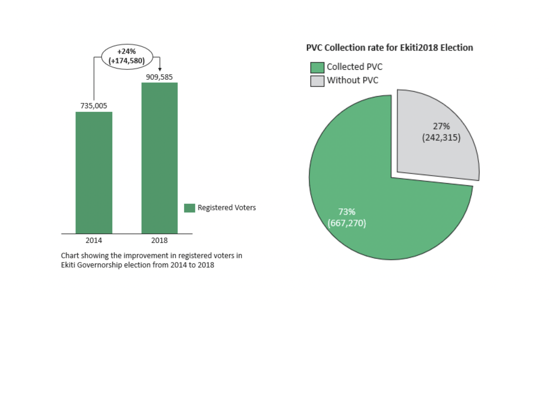 Ekiti Data