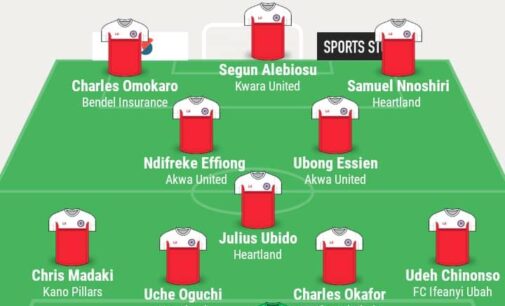Heartland FC players dominate TheCable’s team of the week