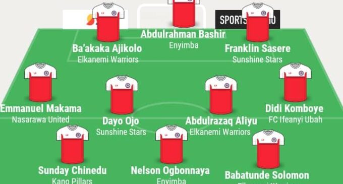 Aliyu, Chinedu, Bashir… TheCable’s NPFL team of the week