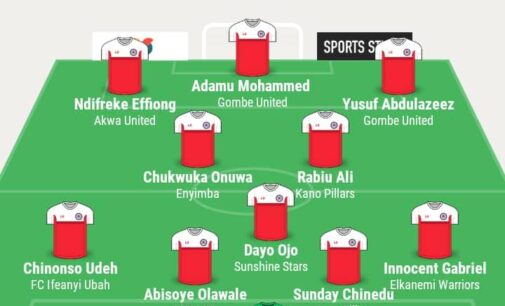 Anozie, Ali, Ojo… TheCable’s NPFL team of the week