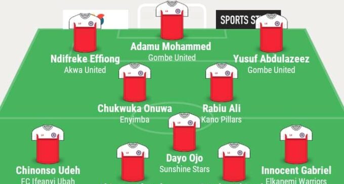 Anozie, Ali, Ojo… TheCable’s NPFL team of the week