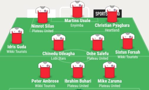 Plateau United, Wikki Tourists dominate TheCable’s NPFL team of the week