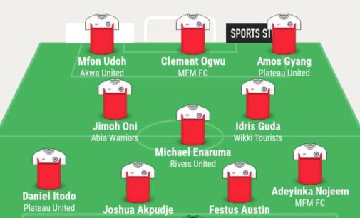 Udoh, Folarin, Akpudje… TheCable’s NPFL team of the week