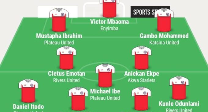 Gambo, Itodo, Mbaoma… TheCable’s NPFL team of the week
