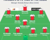 Otop, Effiong, Ikefe… TheCable’s NPFL team of the week