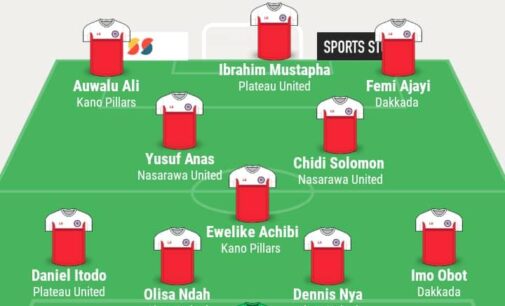 Obot, Efala, Ndah… TheCable’s NPFL team of the week