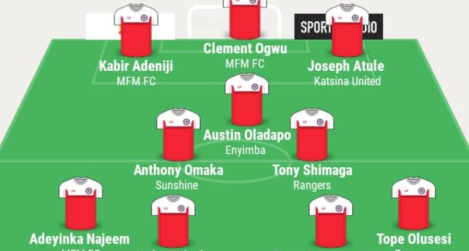 Oladapo, Ikefe, Sane… TheCable’s NPFL team of the week