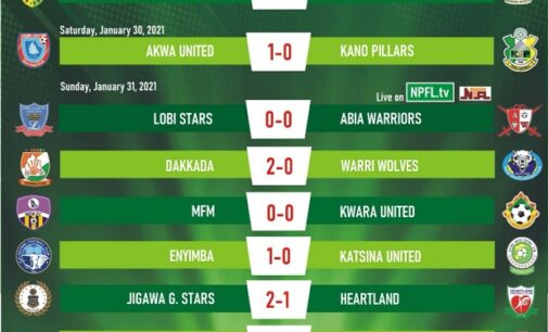 NPFL wrap-up: Sunshine secure win as Nasarawa lose to Plateau
