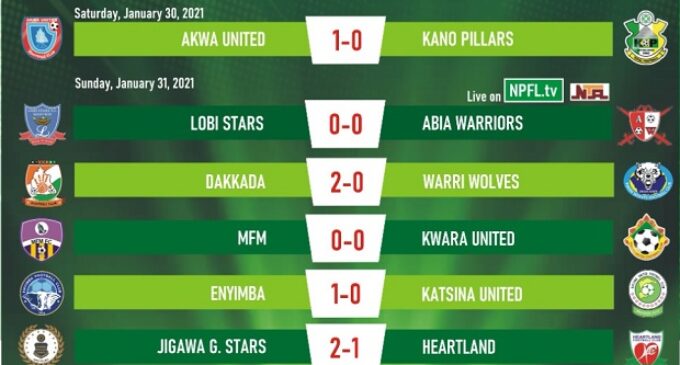 NPFL wrap-up: Sunshine secure win as Nasarawa lose to Plateau
