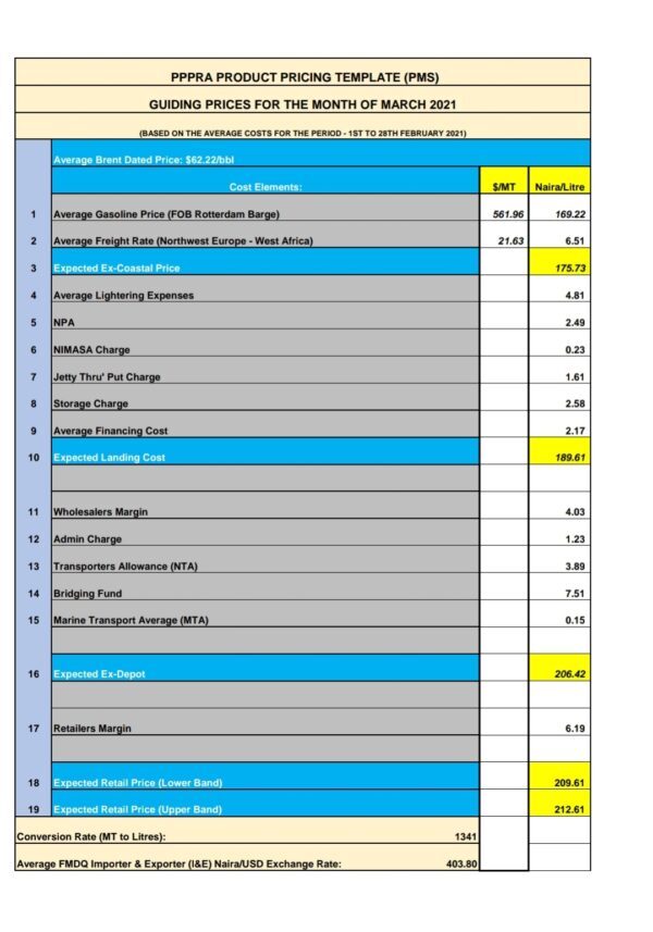 The March template published by the PPPRA