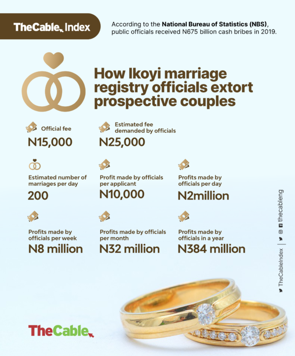 Ikoyi marriage registry
