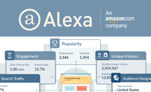 Amazon to shut down Alexa, web ranking platform, in May 2022