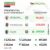 INFOGRAPHICS: How TheCable reported the 2023 presidential election