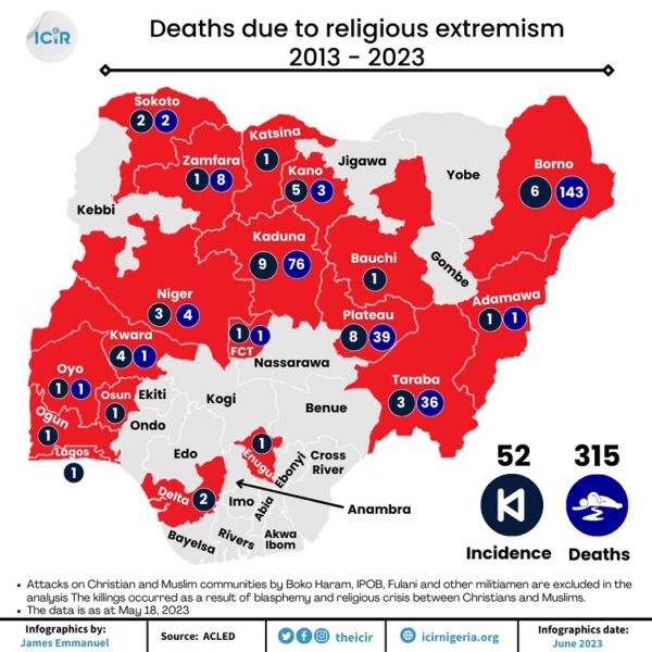 Deaths recorded due to-religious extremism from 2013 to 2023