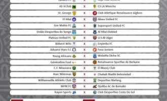 Tough duels await Nigerian teams in CAF Confederation Cup