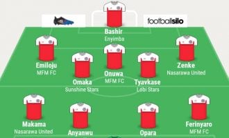 Makama, Onuwa, Bashir… TheCable’s NPFL team of the week